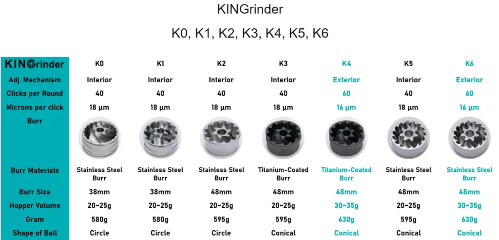 All the KINGrinder K series